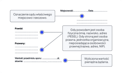 Jak napisać pozew o zapłatę wzór z omówieniem