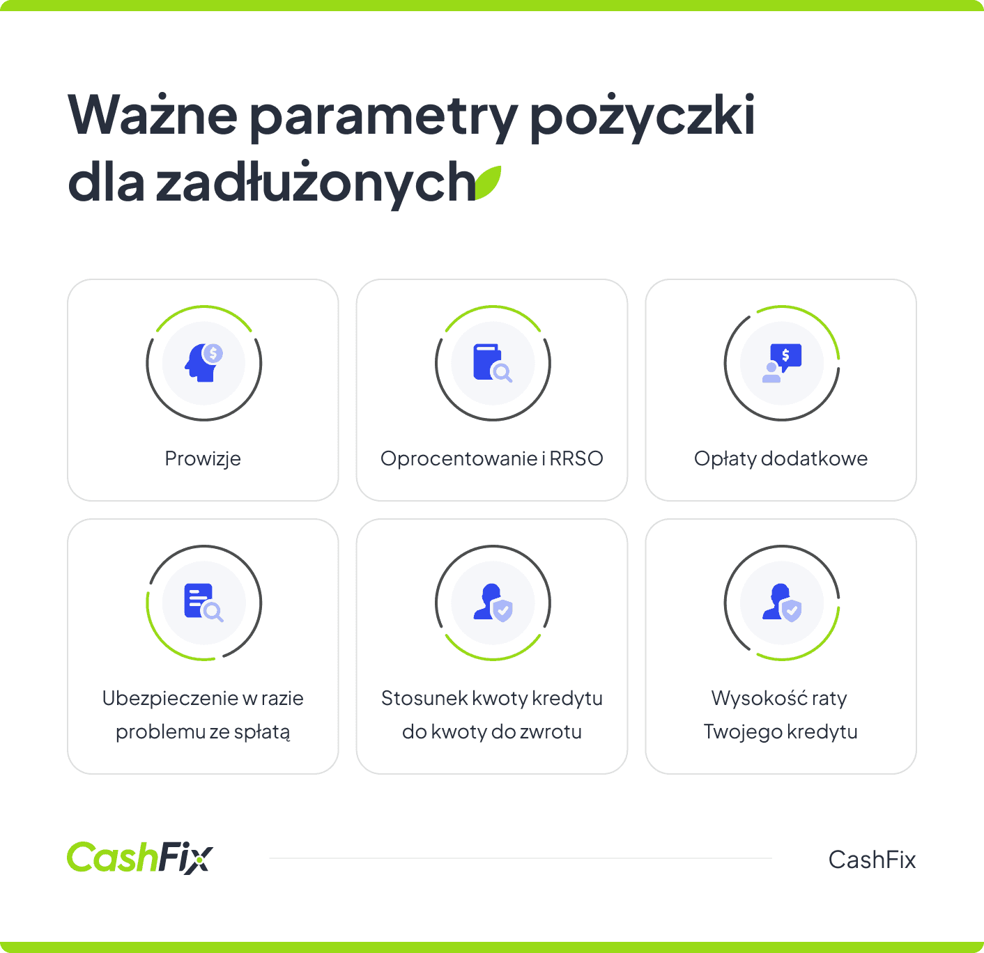 Pożyczki dla zadłużonych - parametry oferty