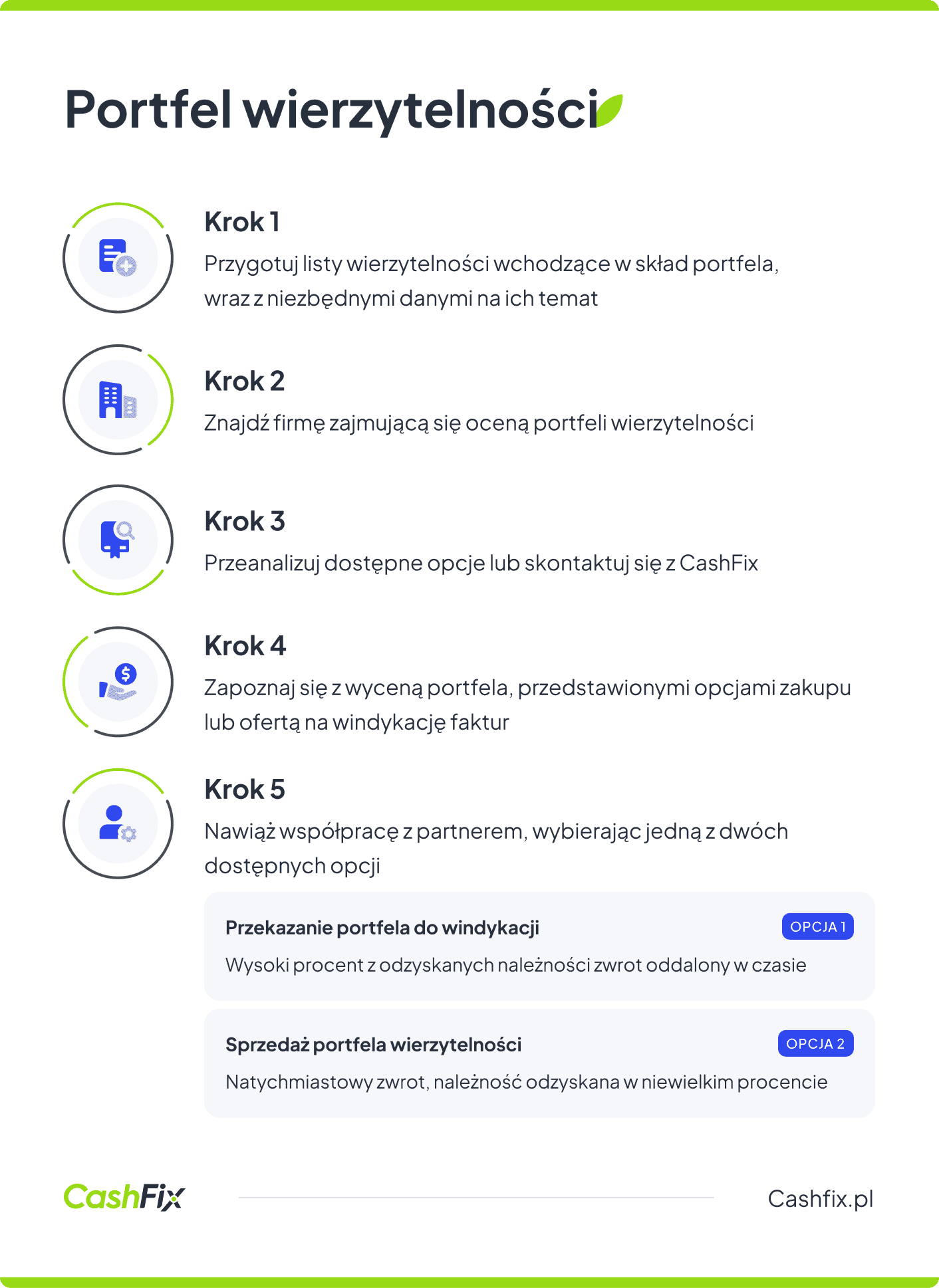 portfel wierzytelności - krok po kroku