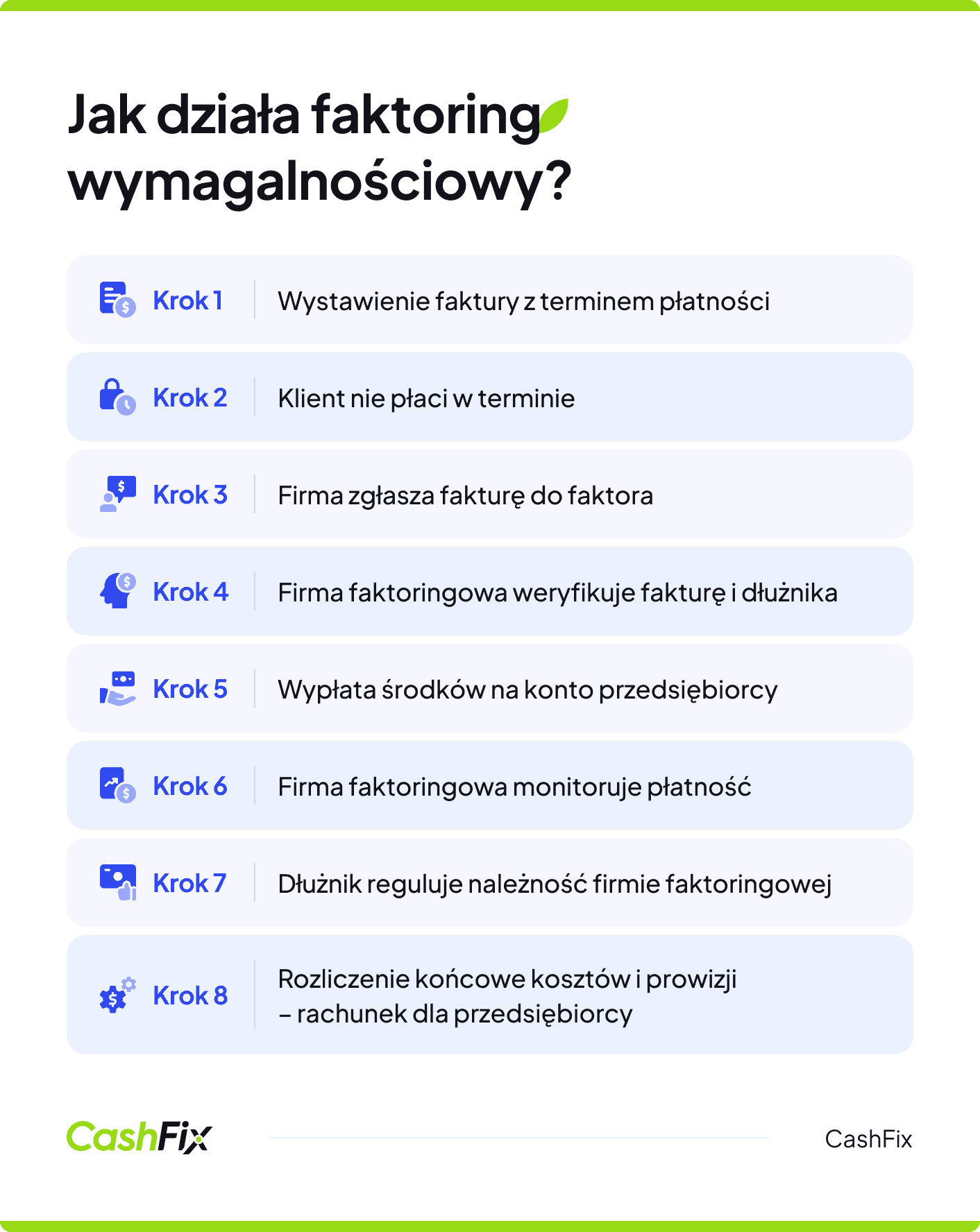 faktoring wymagalnościowy jak działa