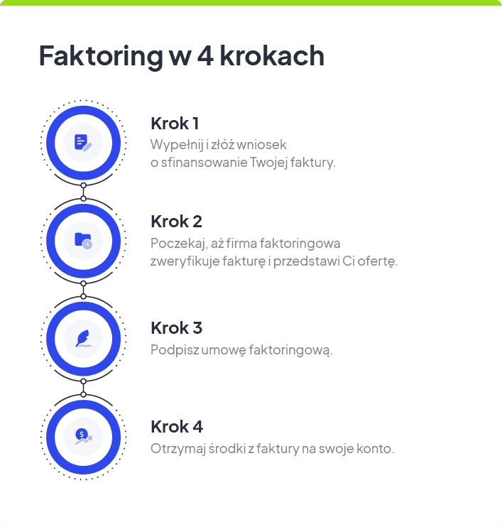 faktoring