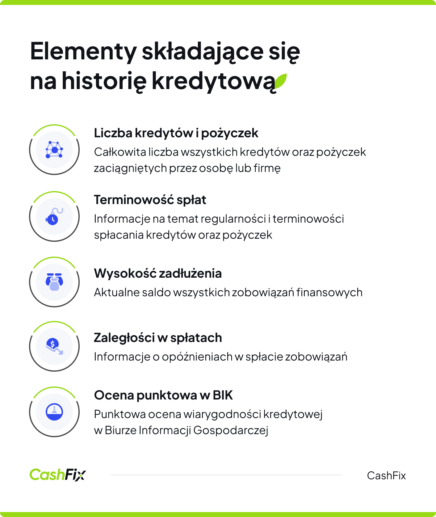 Historia kredytowa - elementy