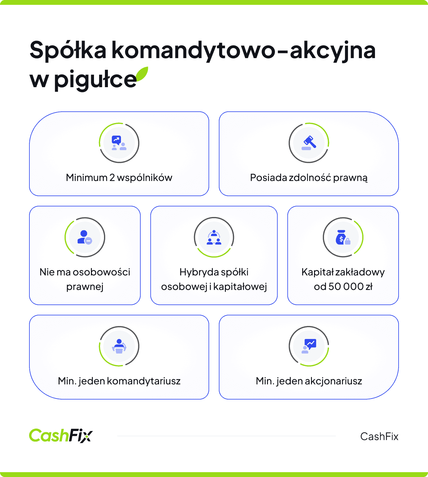 spółka komandytowo-akcyjna