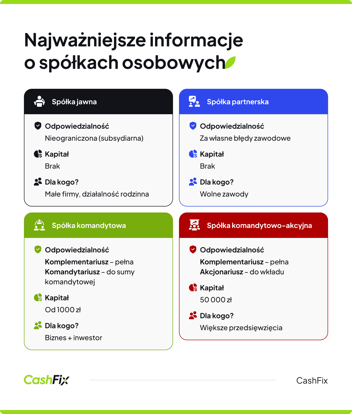 spółki osobowe