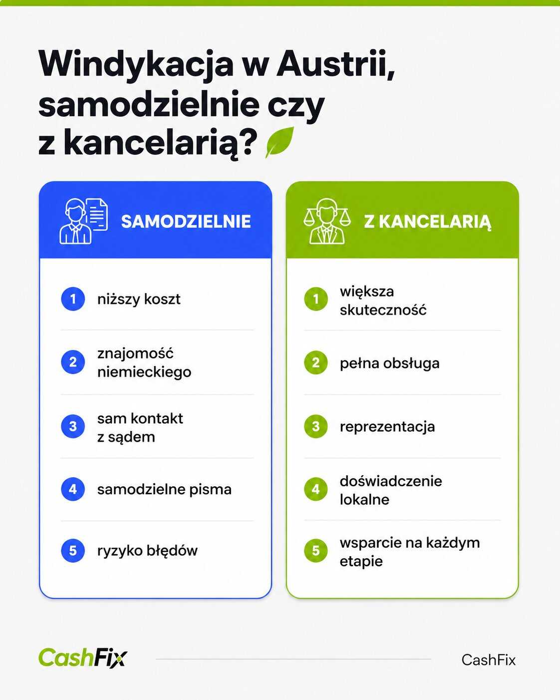 windykacja w austrii samodzielnie czy z firmą