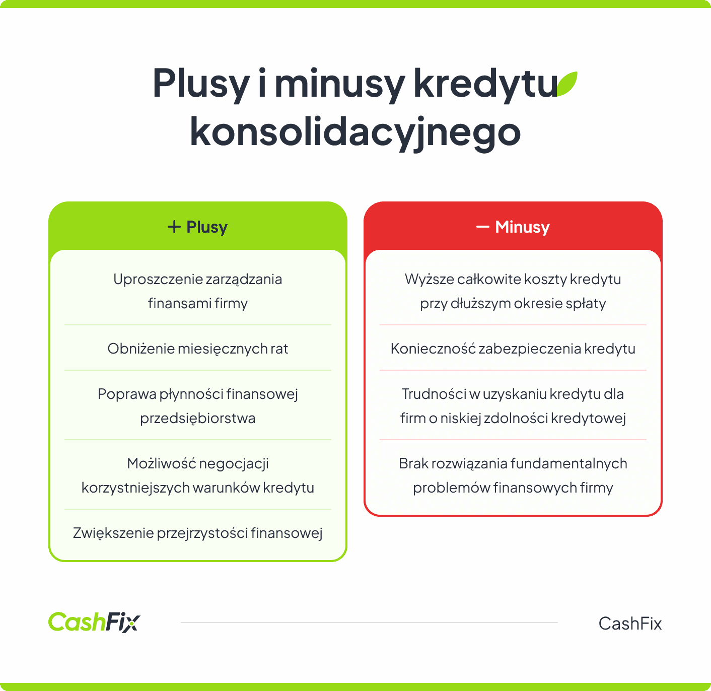 Kredyt konsolidacyjny wady i zalety