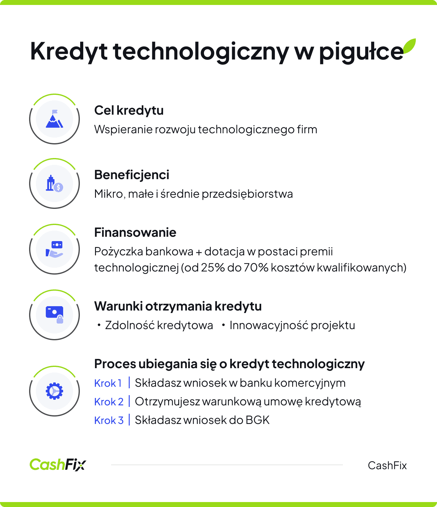 Kredyt technologiczny w pigułce