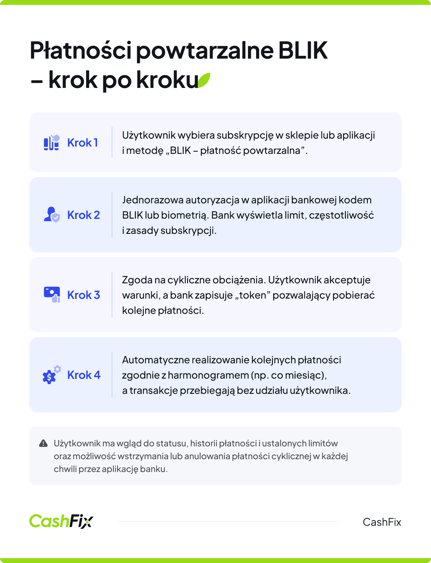 płatności powtarzalne blik 