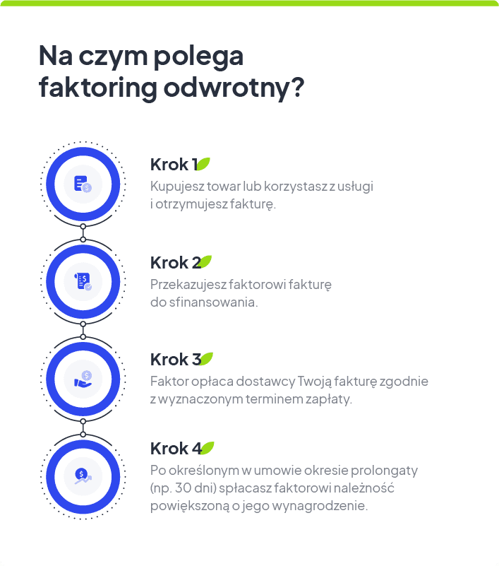 faktoring odwrotny co to jest?