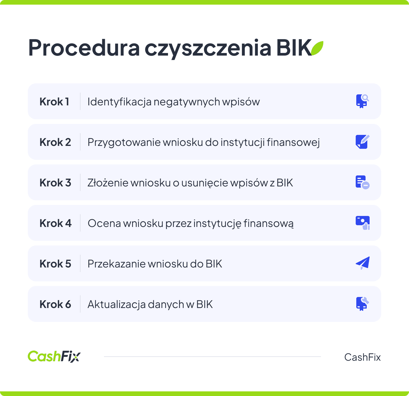 Kroki procedury czyszczenia BIK