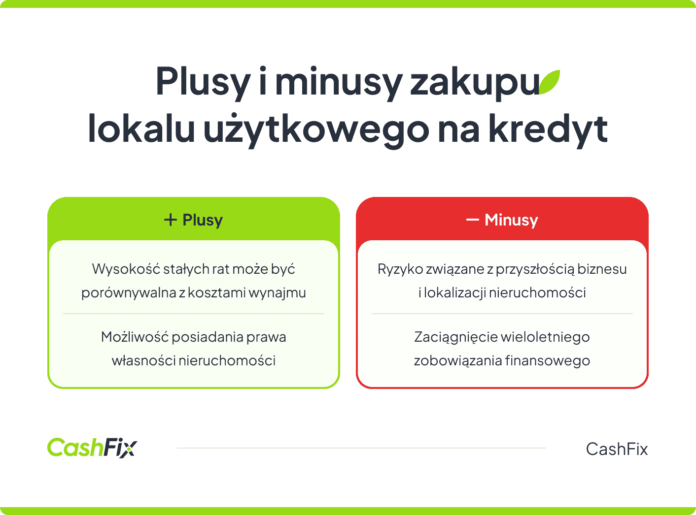 Kredyt na lokal użytkowy plusi i minusy