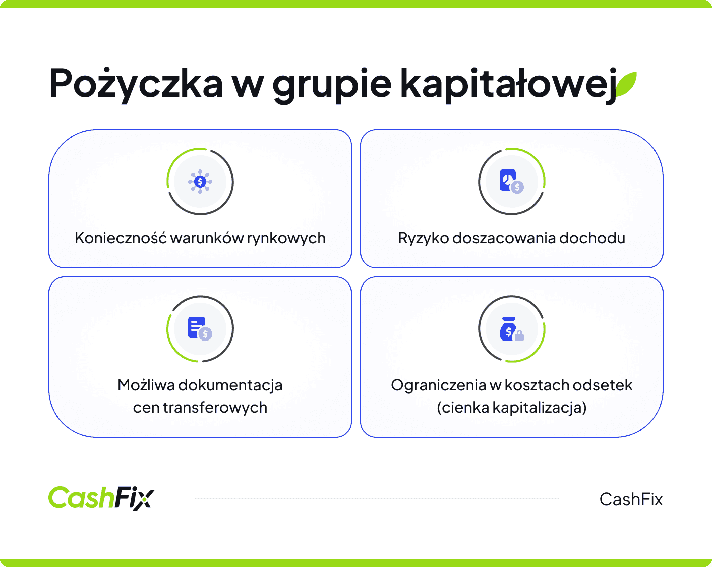 pożyczka w grupie kapitałowej