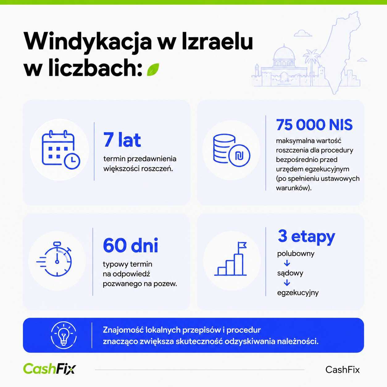 windykacja izrael