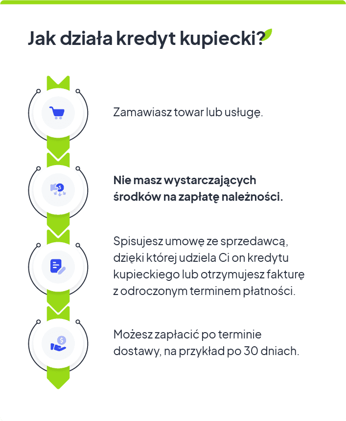 kredyt kupiecki co to jest