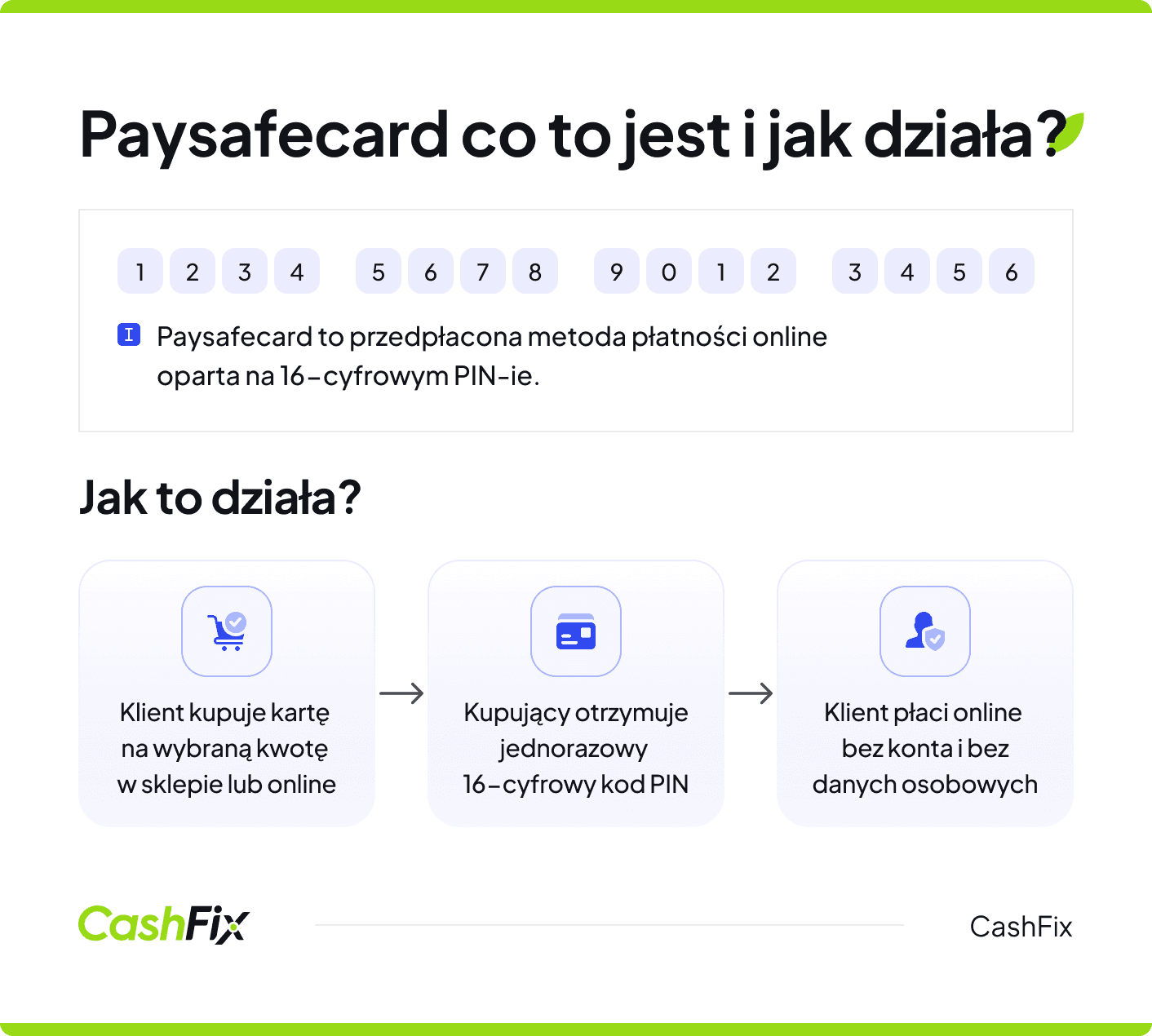 paysafecard co to i jak działa