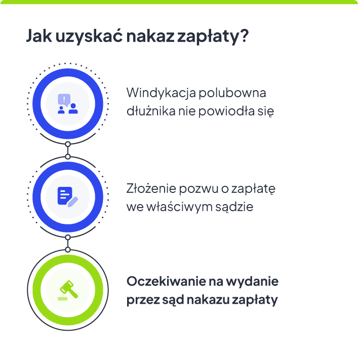 Nakaz zapłaty w postępowaniu upominawczym