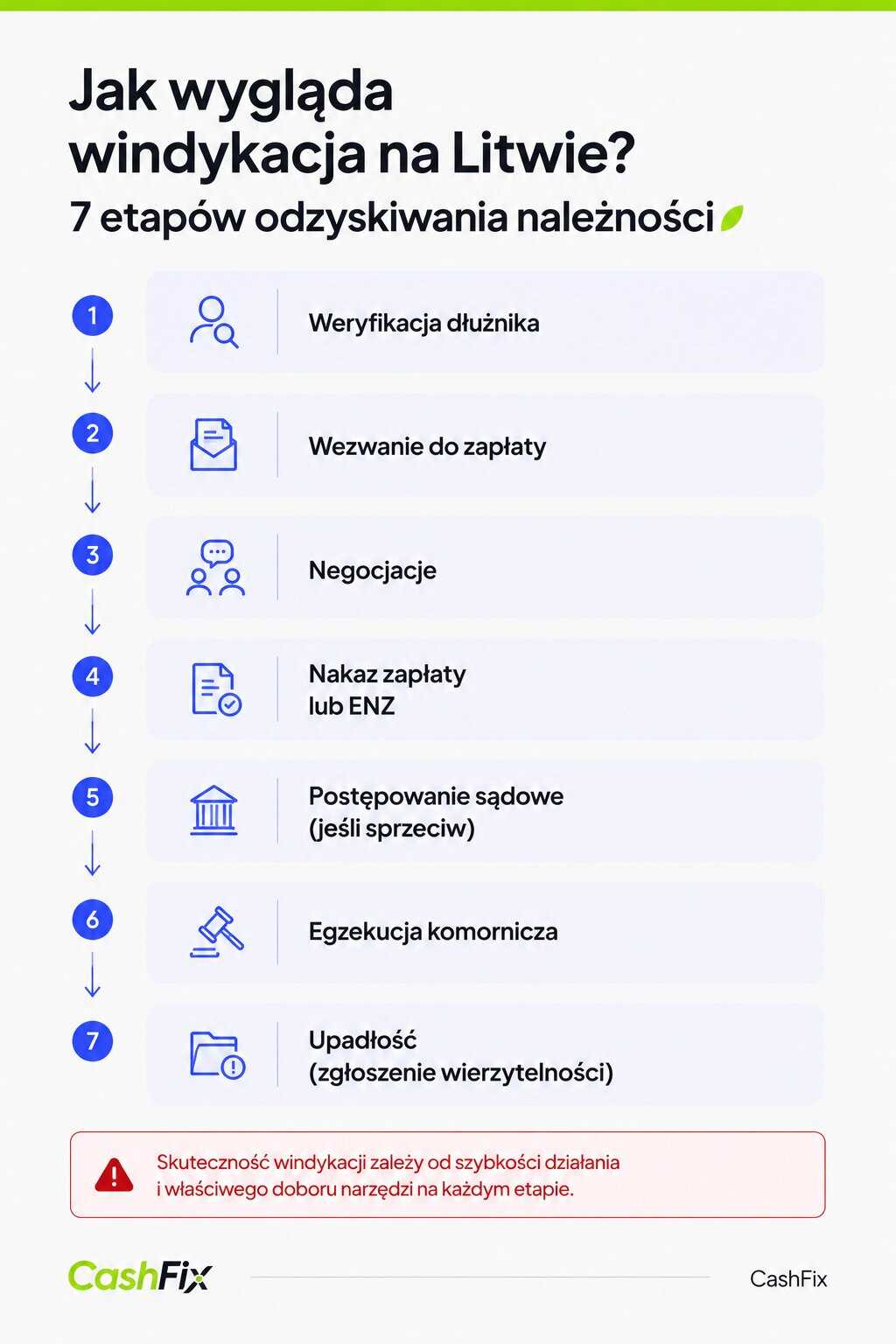 windykacja litwa krok po krok