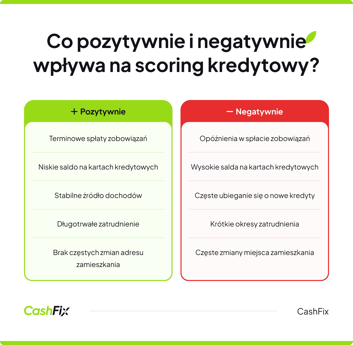 Scoring kredytowy - co na niego wpływa