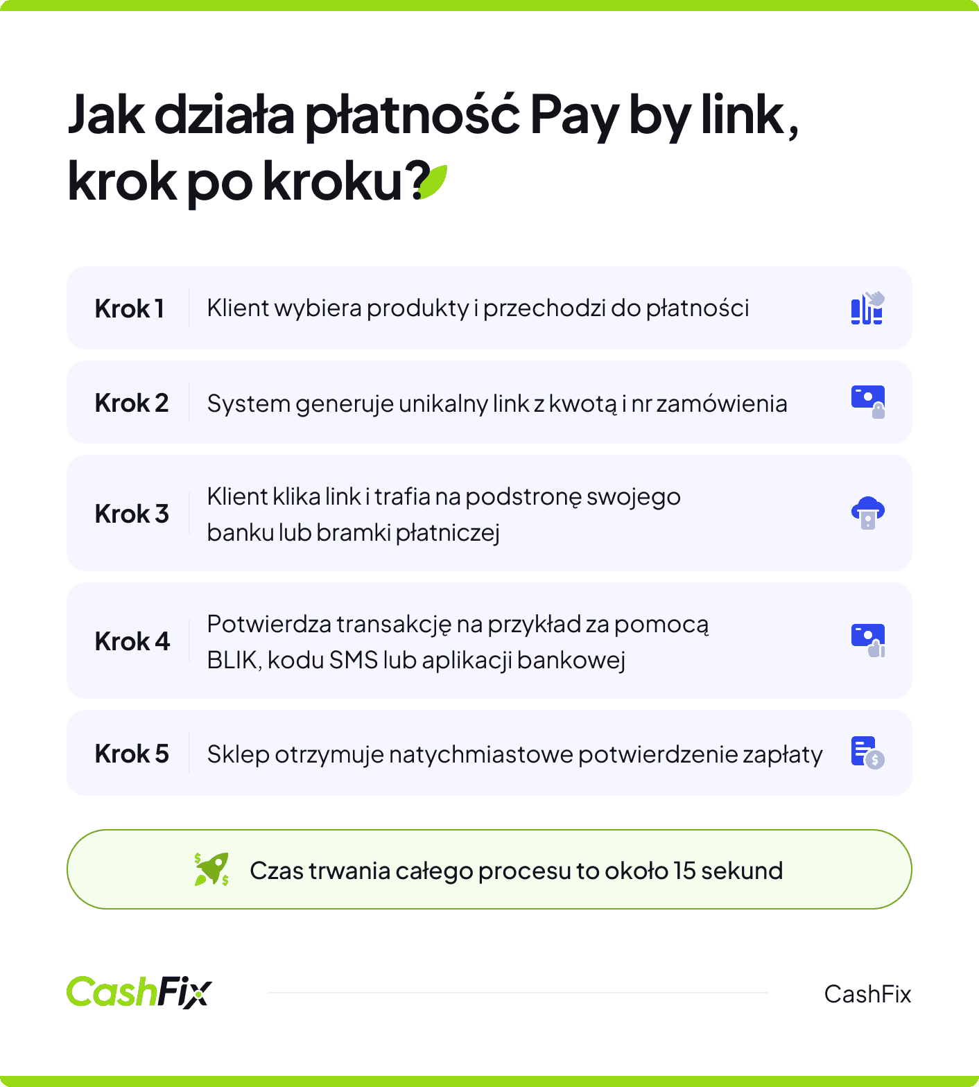 jak działa płatność pay by link