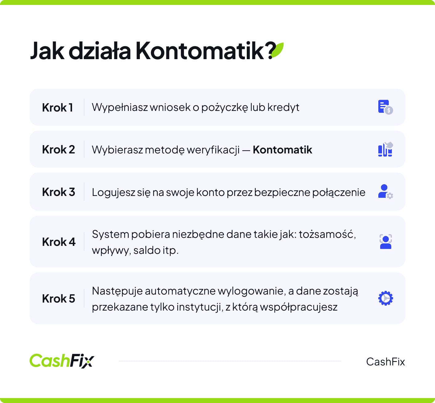 Jak działa Kontomatik?