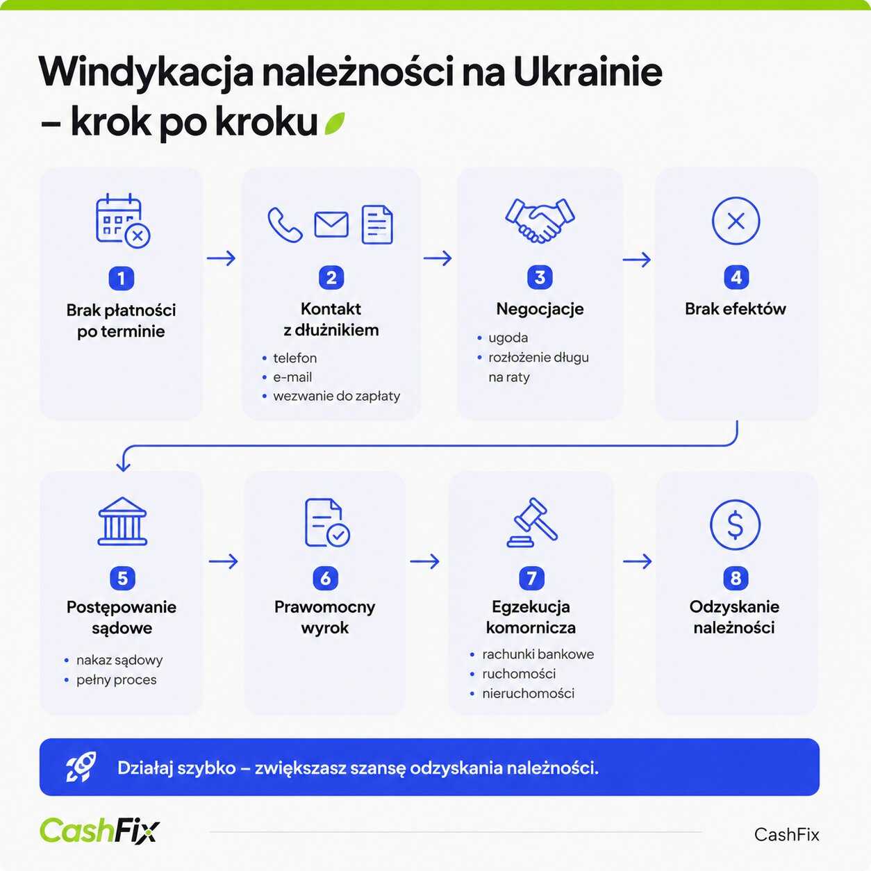 windykacja na ukrainie