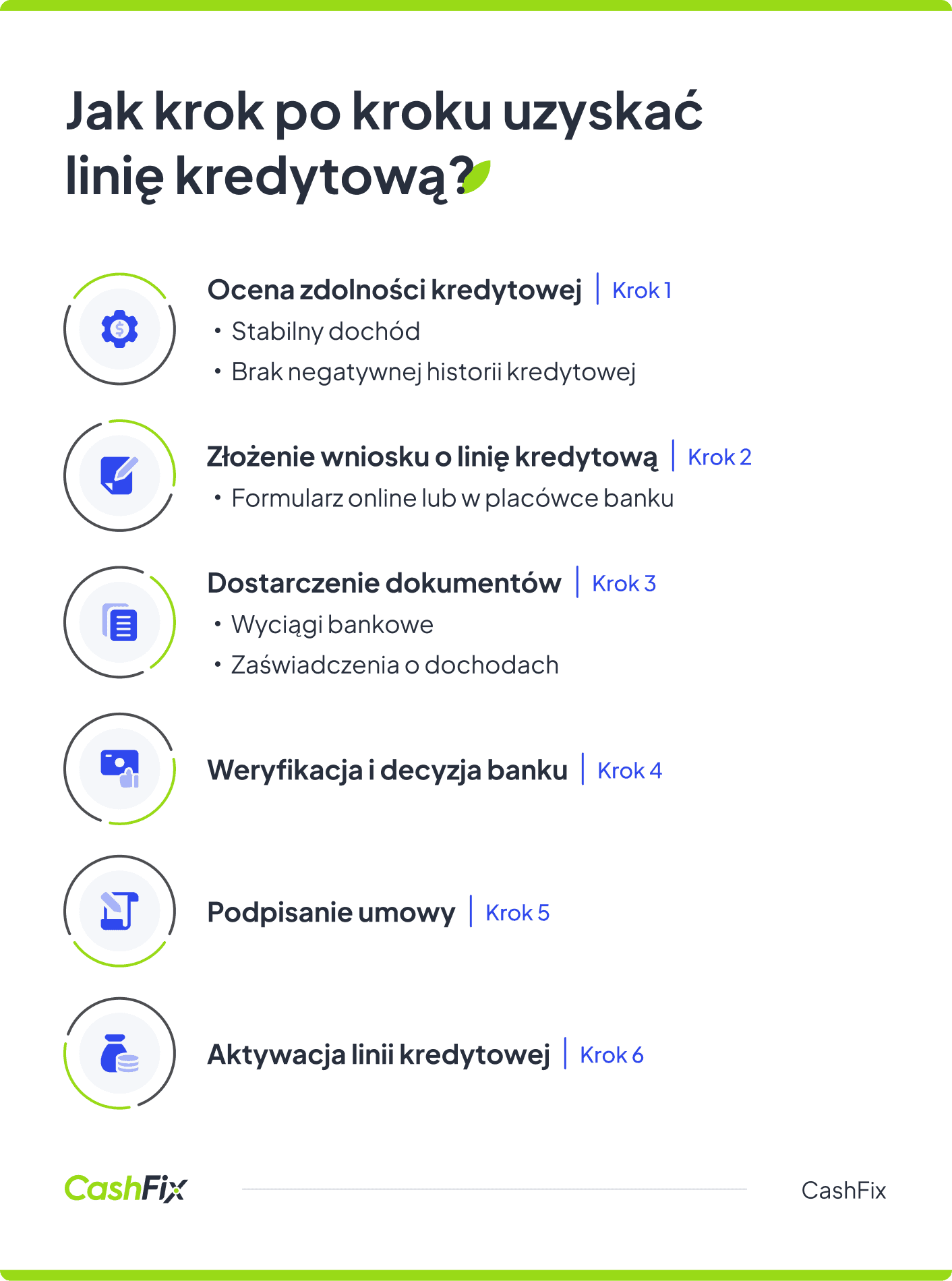 Linia kredytowa krok po kroku