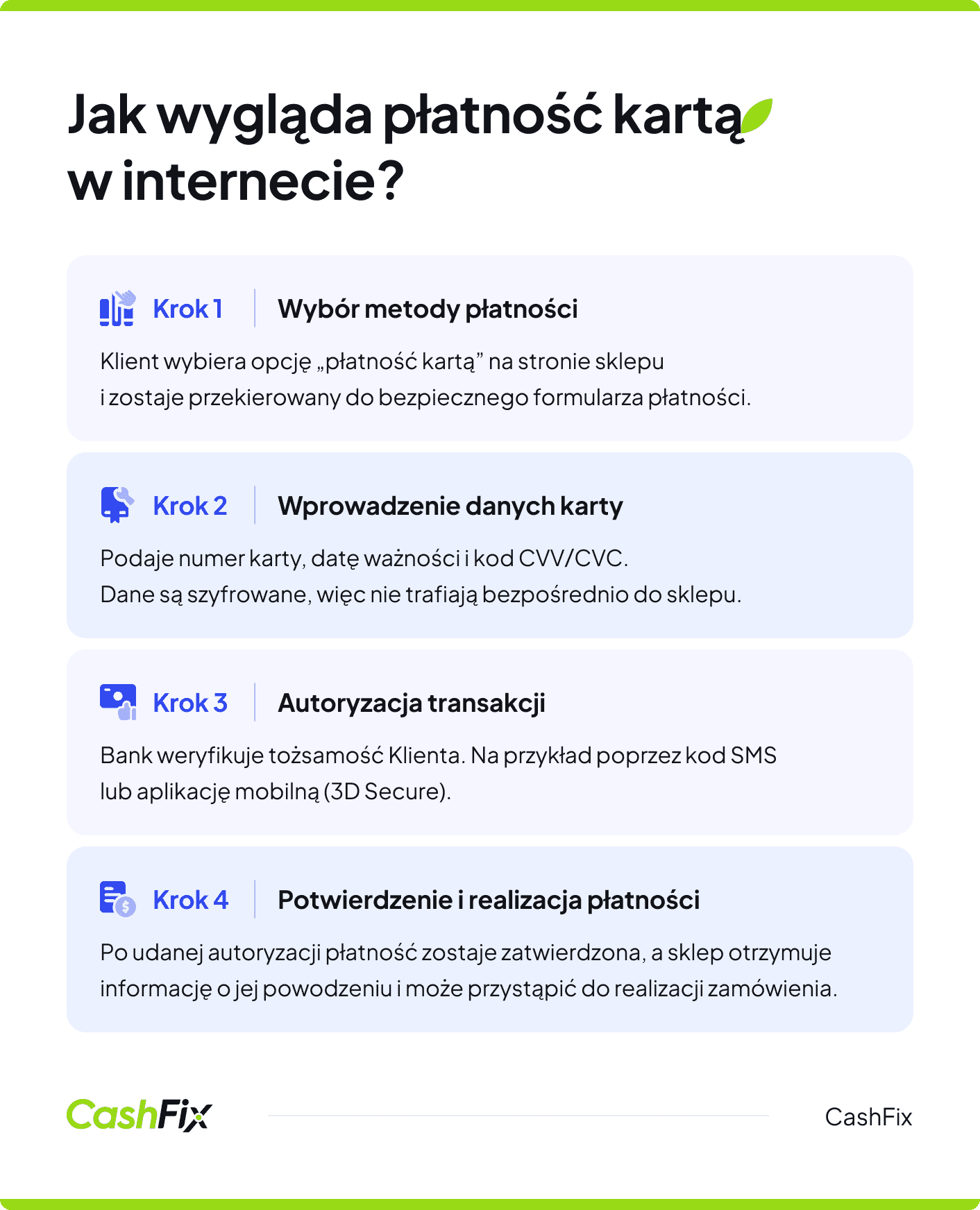płatnosc kartą w internecie jak działa