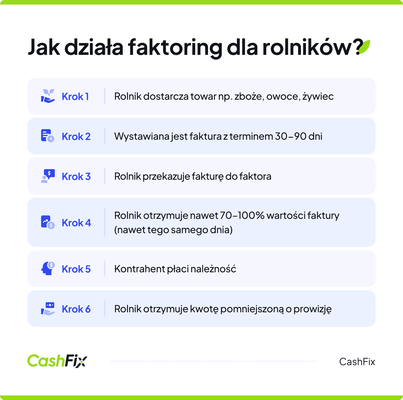 faktoring dla rolników