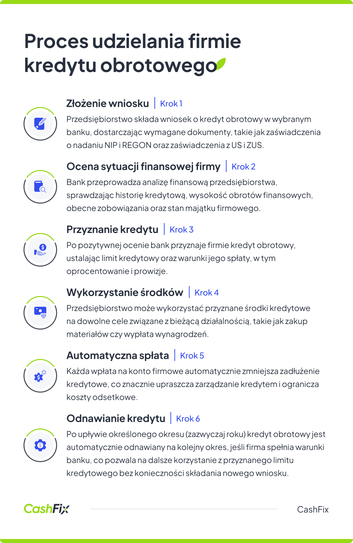 kredyt obrotowy dla firm - proces udzielania