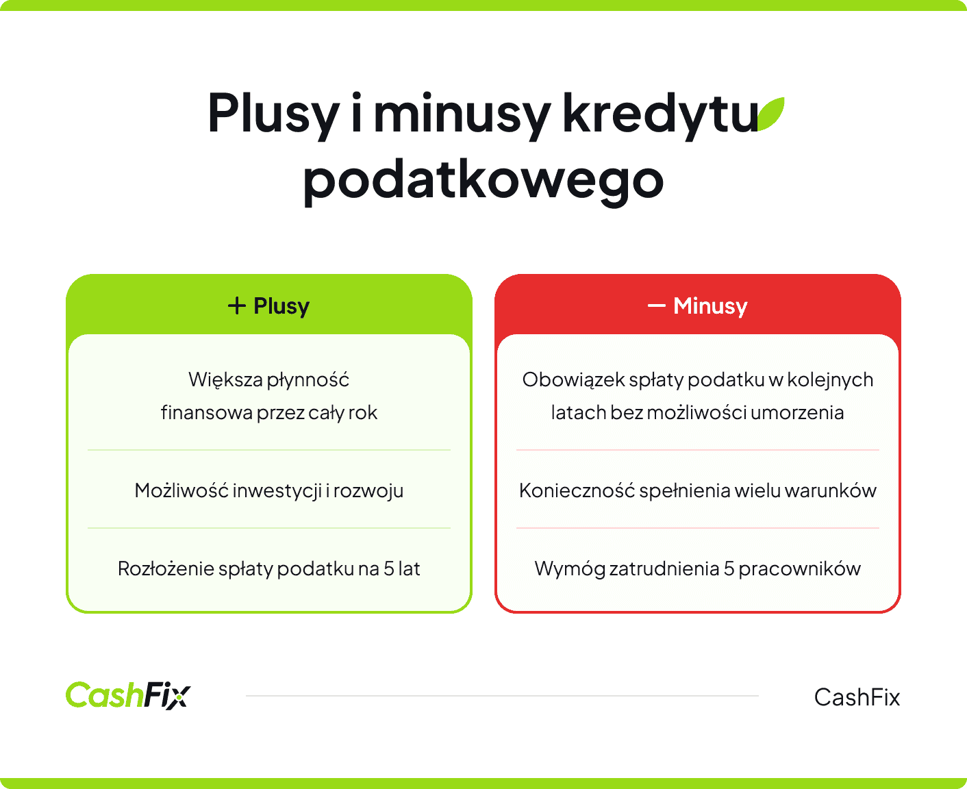 kredyt podatkowy plusy i minusy