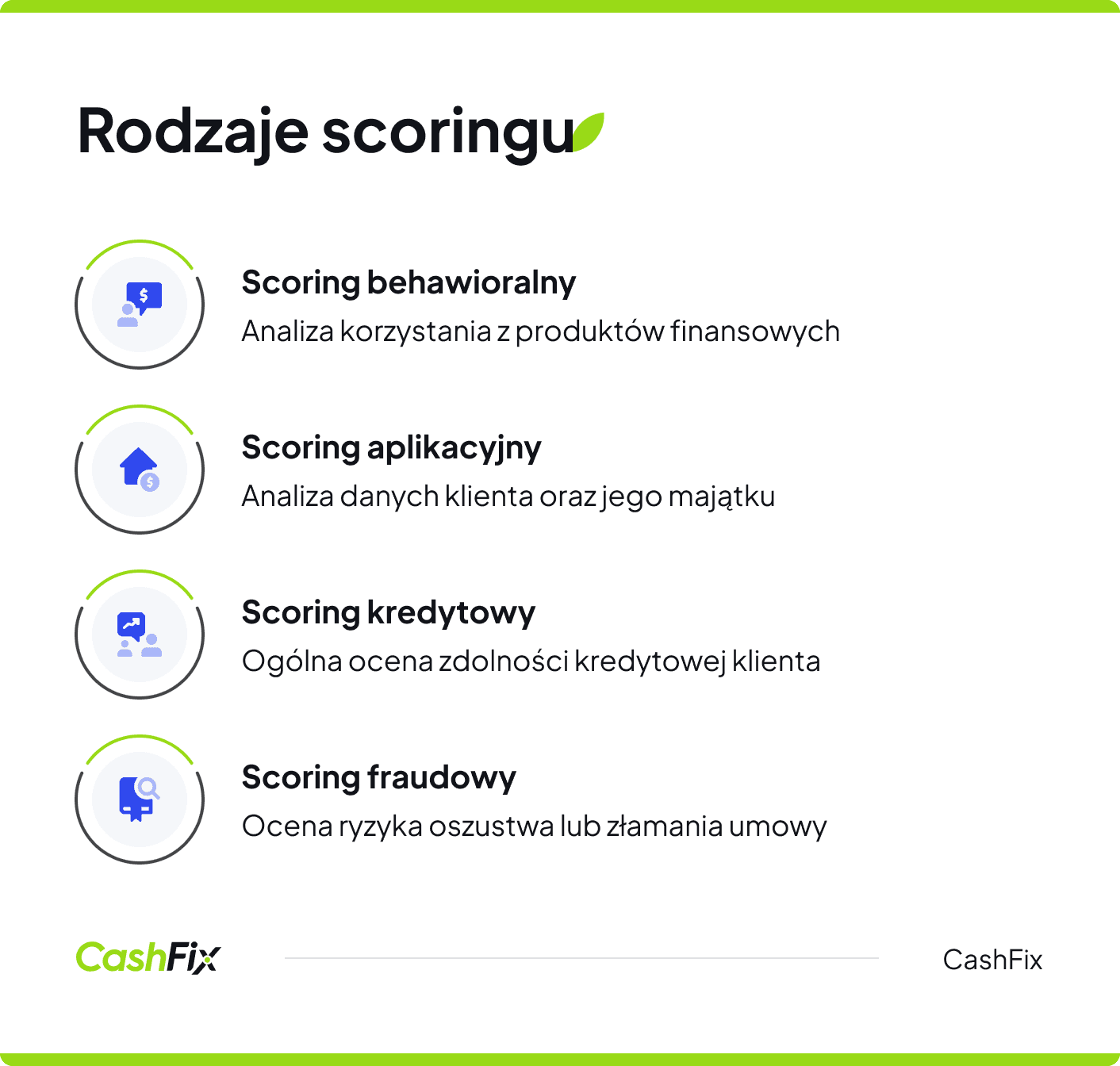 Rodzaje scoringu kredytowego