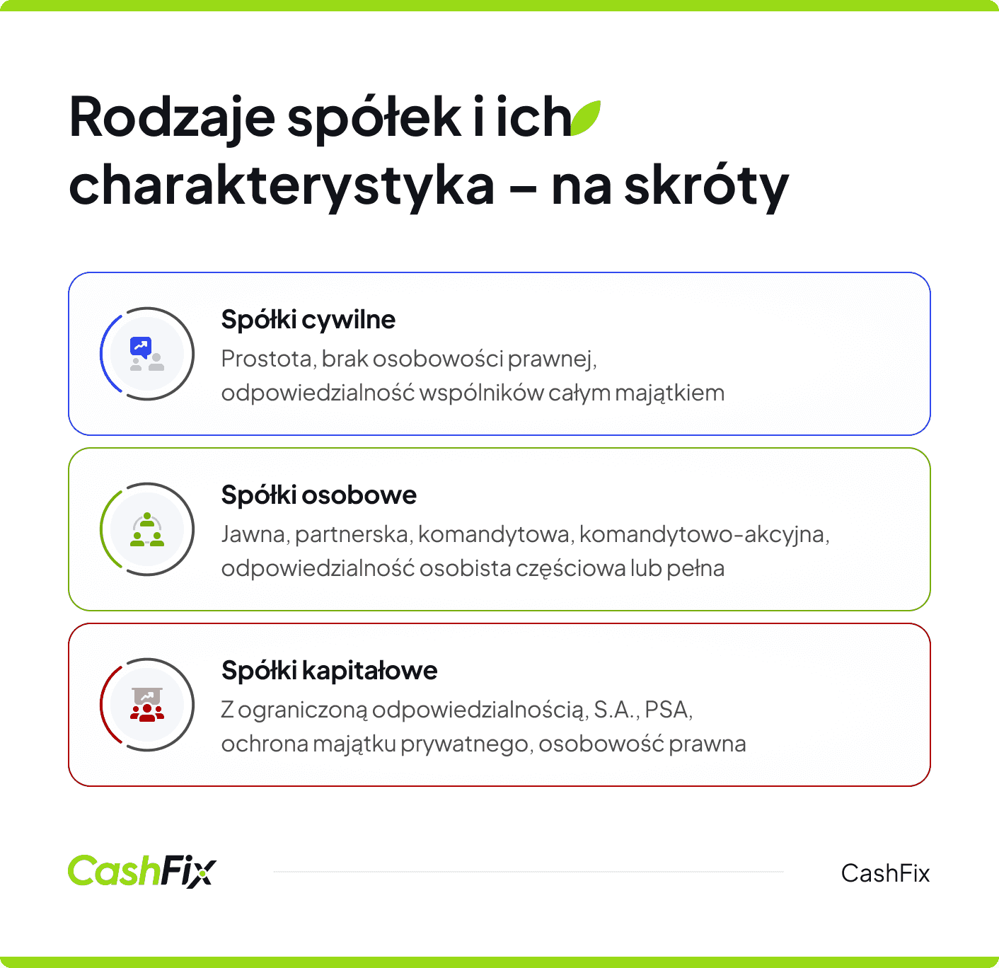 rodzaje spółek