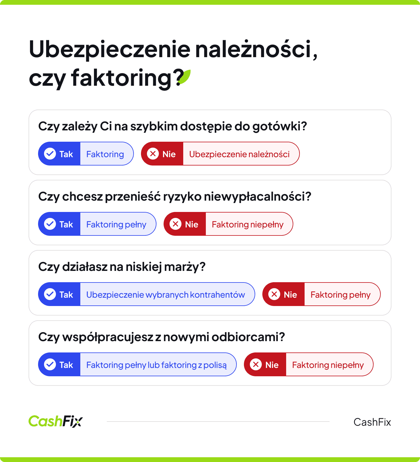 ubezpieczenie należności faktoring