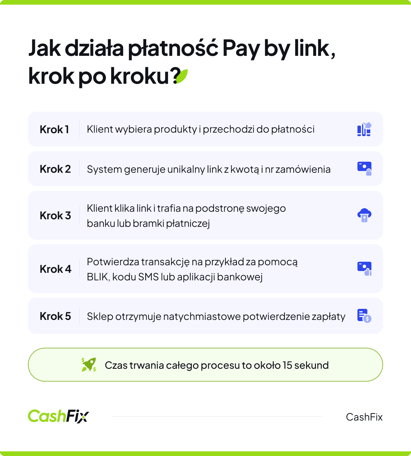 jak działa płatność pay by link