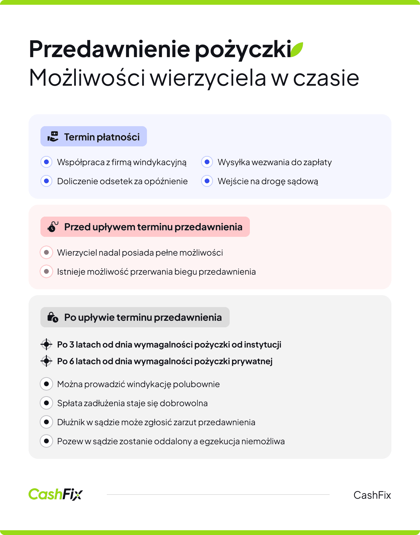 przedawnienie pożyczki możliwości wierzyciela