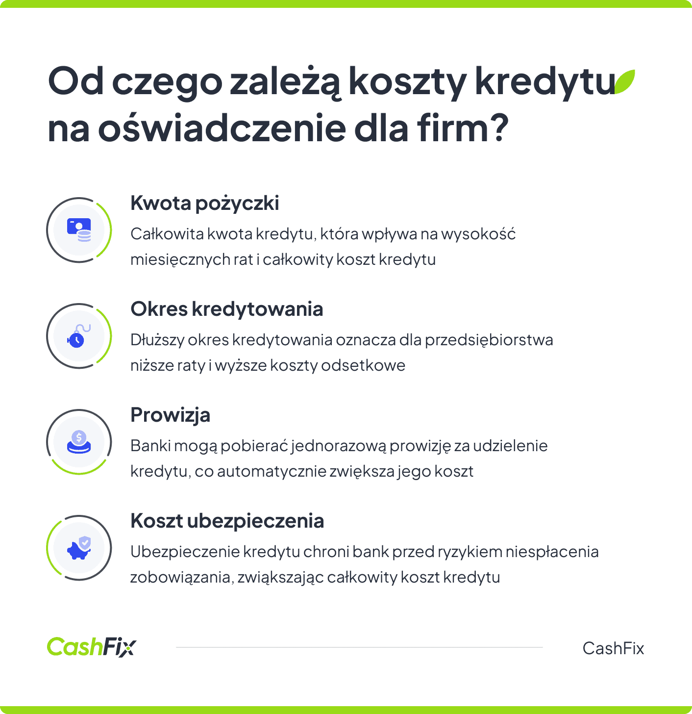 Koszt kredytu na oświadczenie - od czego zależy