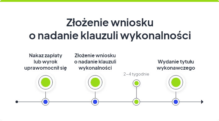 Klauzula wykonalności co to jest