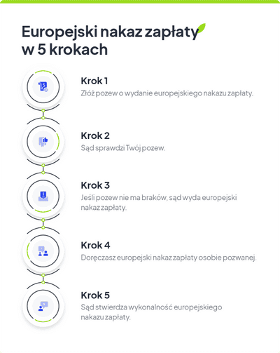 Europejski Nakaz Zapłaty Formularz – Jak Złożyć Pozew O Wydanie?