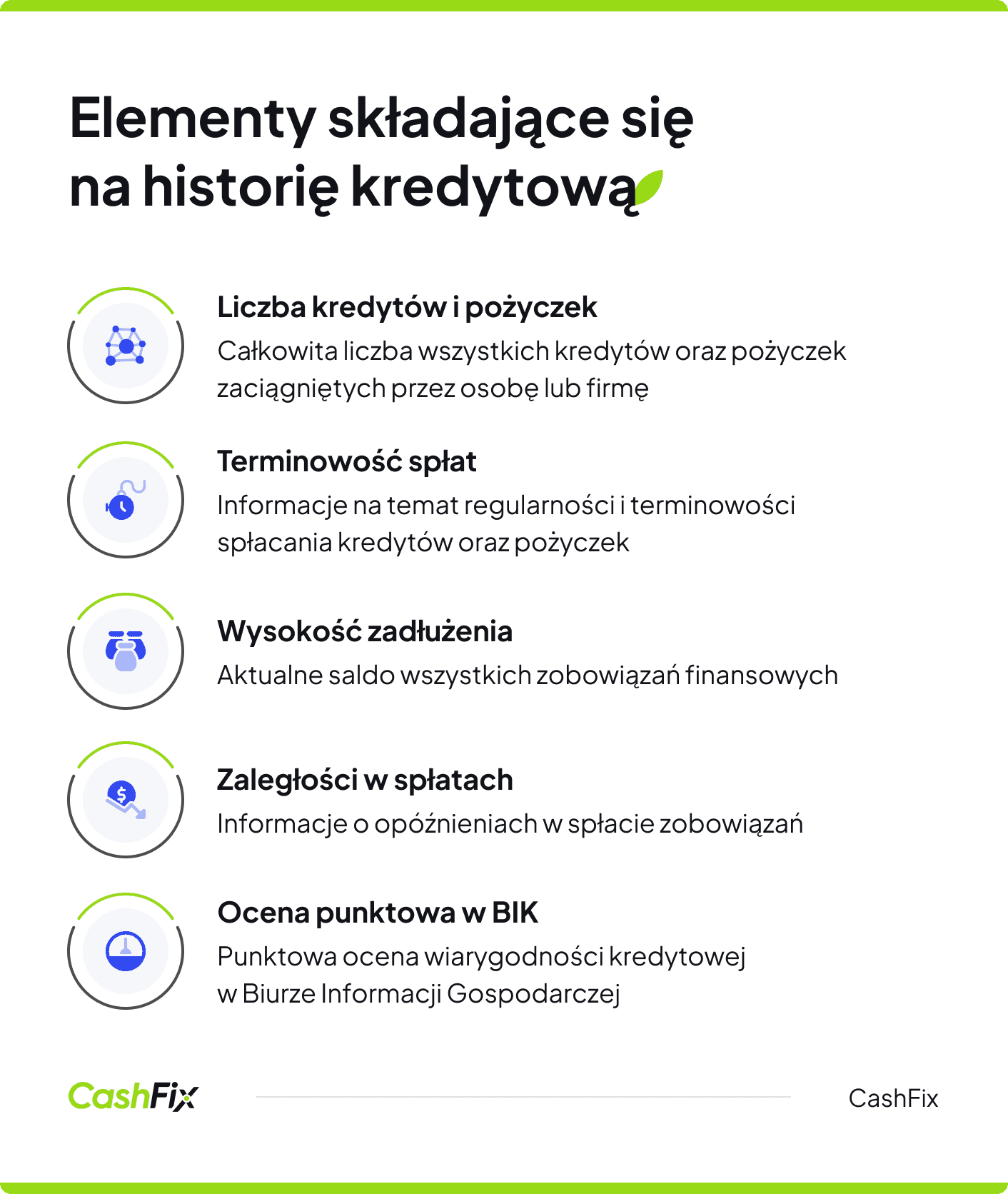 Historia kredytowa - elementy