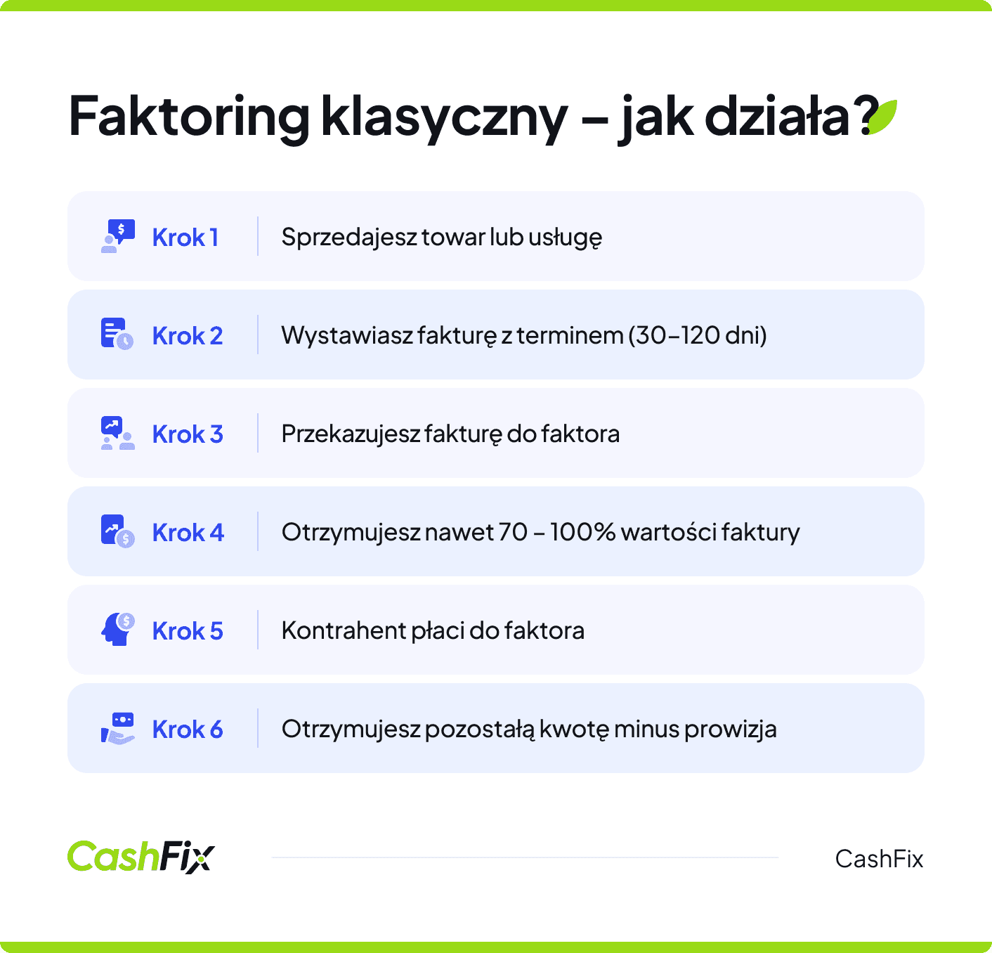 faktoring klasyczny