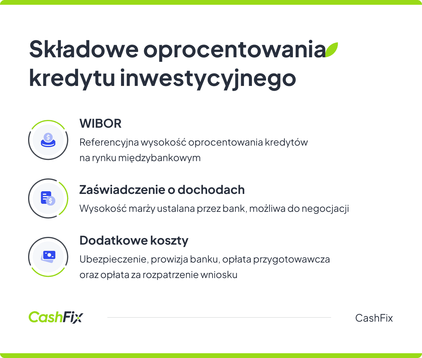 Oprocentowanie kredytu inwestycyjnego