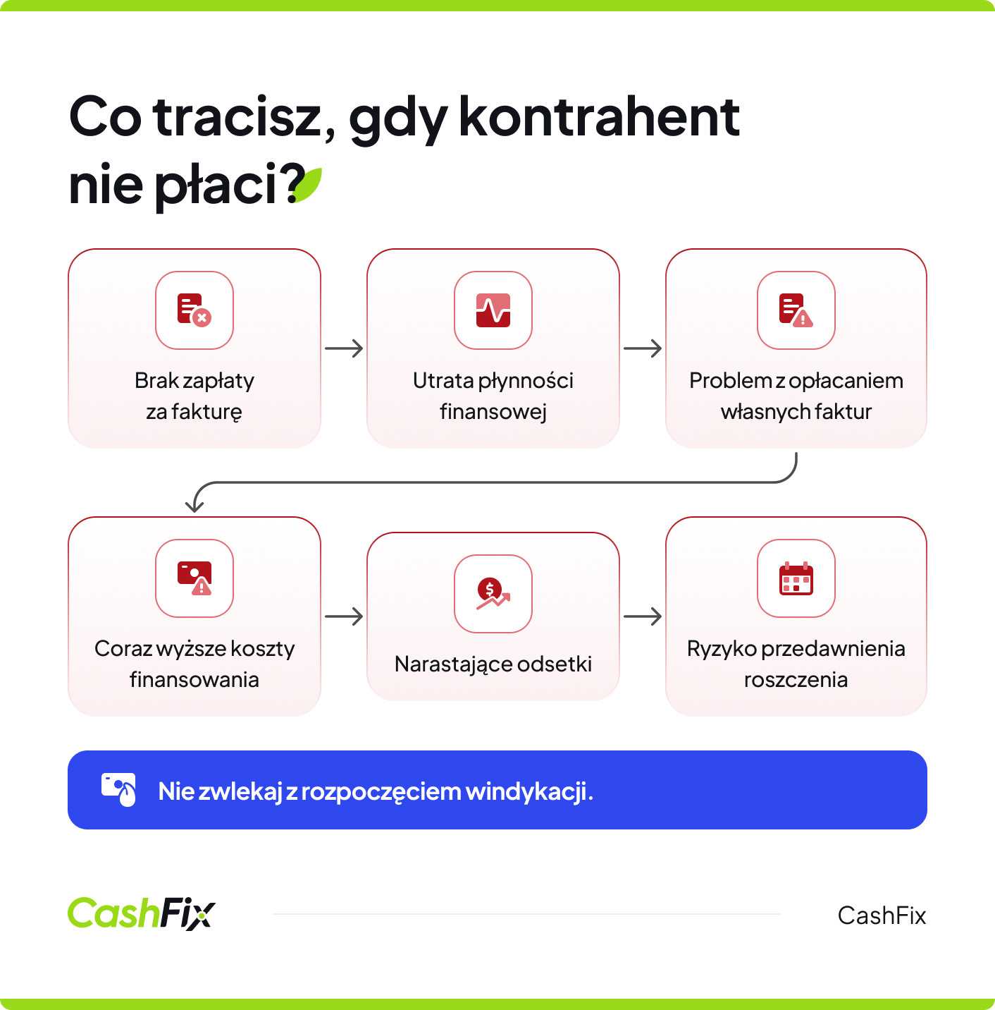 co tracisz gdy kontrahent nie płaci
