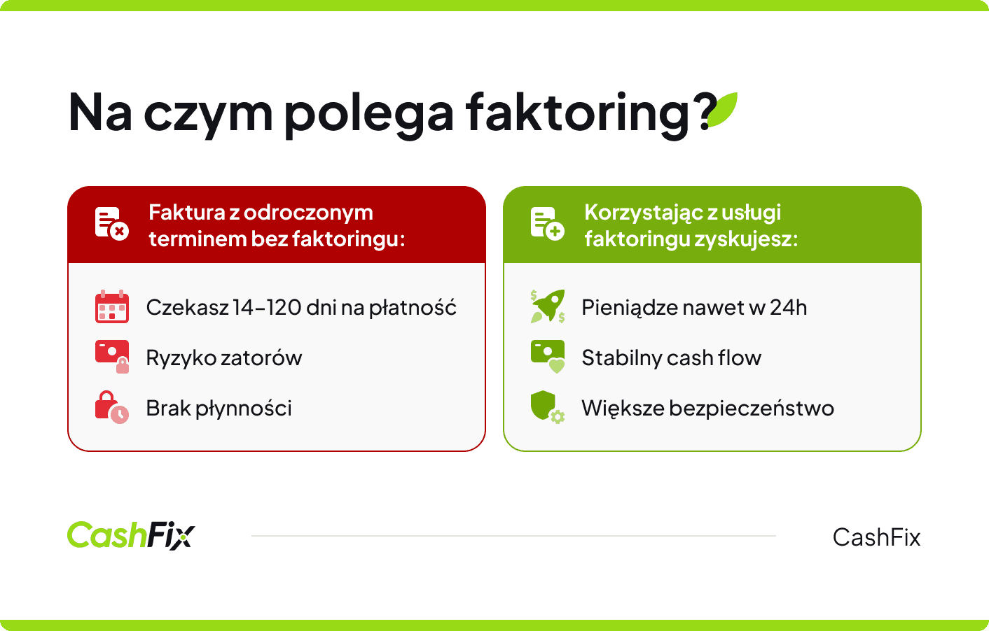 na czym polega faktoring 