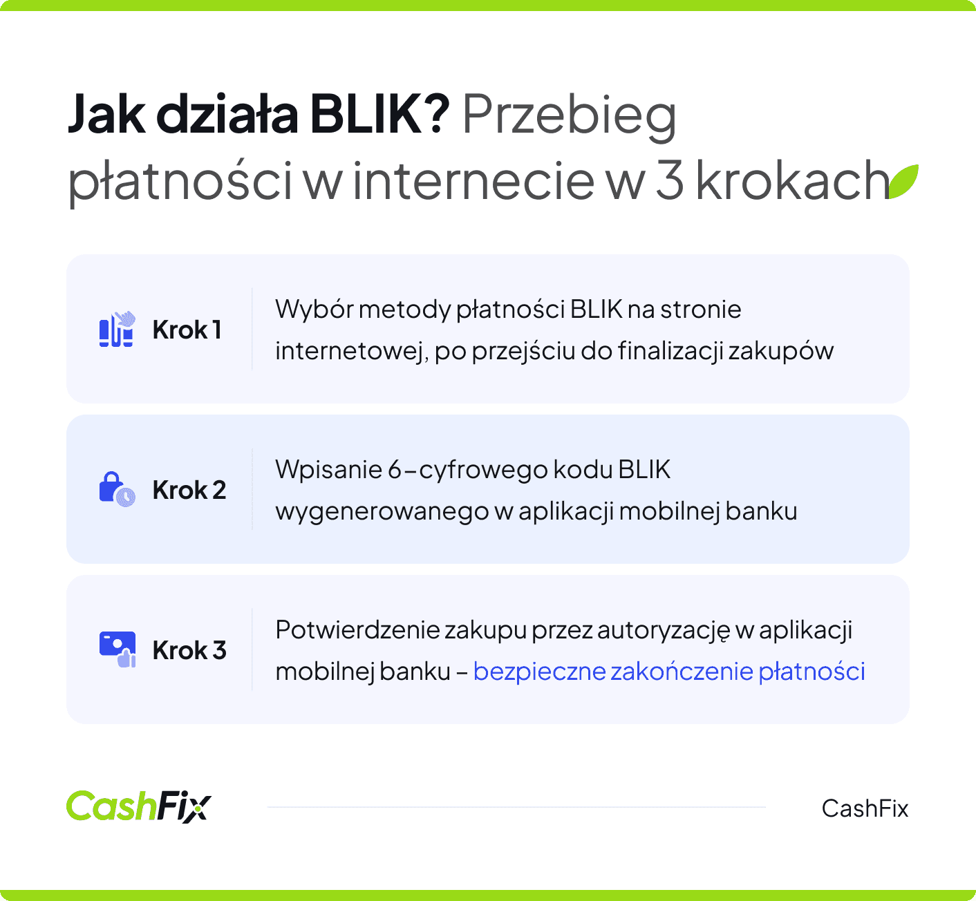 jak działa BLIK