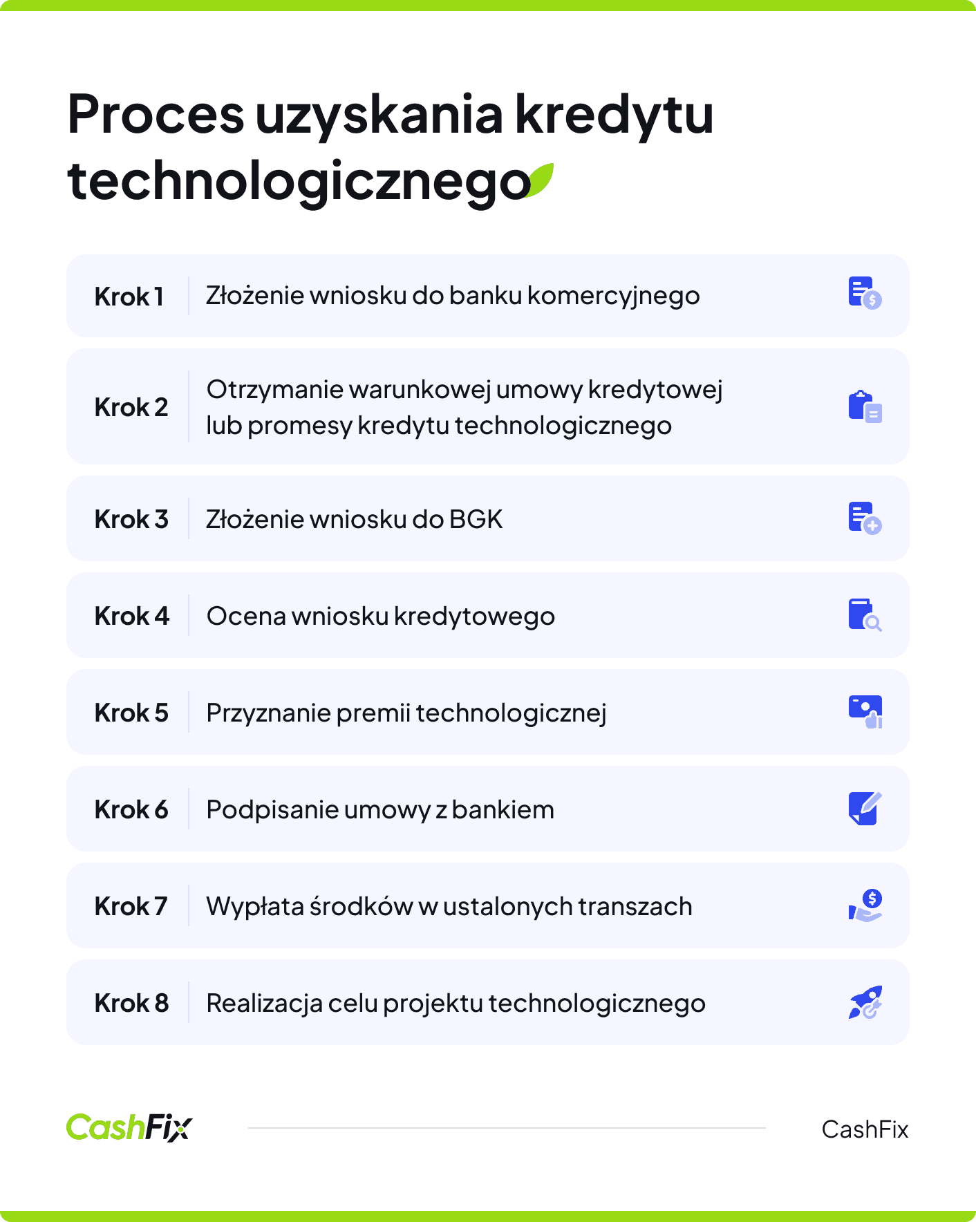 Proces uzyskania kredytu technologicznego