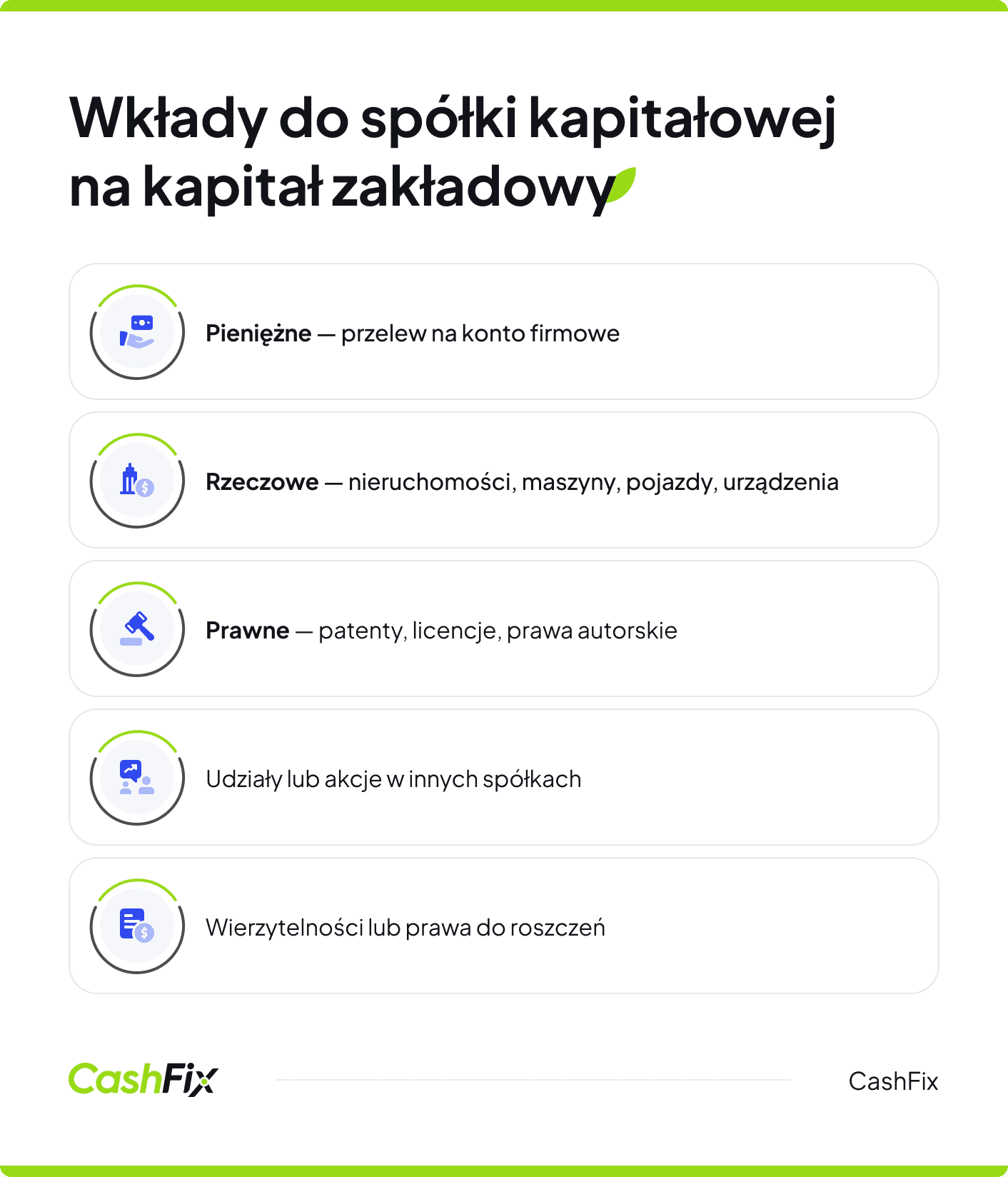 Spółka kapitałowa a kapitał zakładowy
