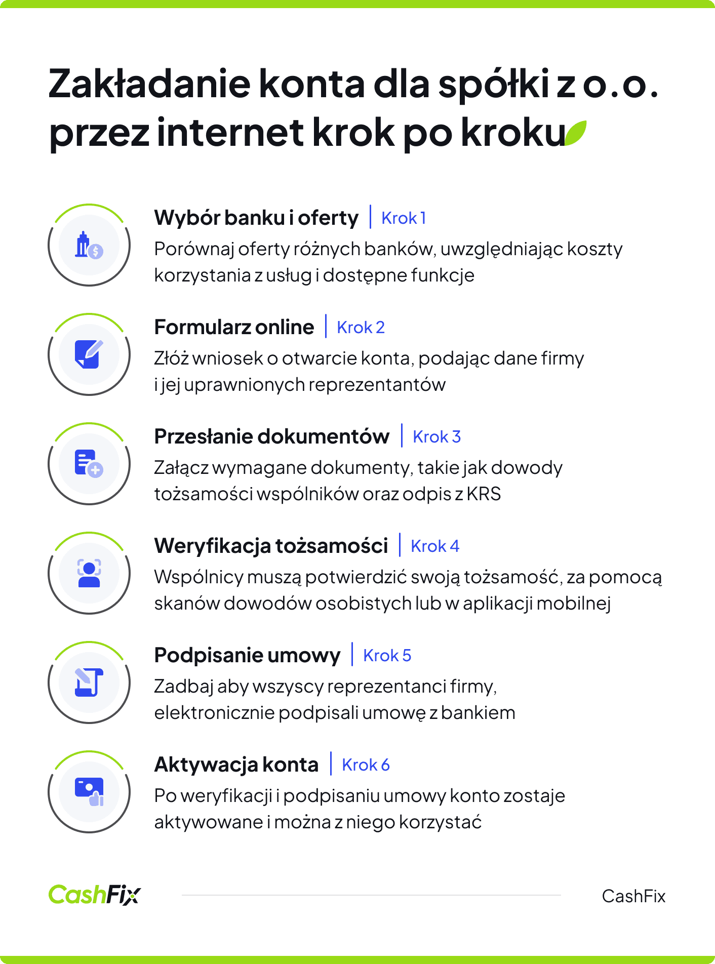 Zakładanie konta dla spółki z o.o. przez internet krok po kroku