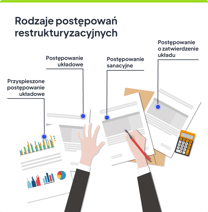 postępowanie restrukturyzacyjne rodzaje