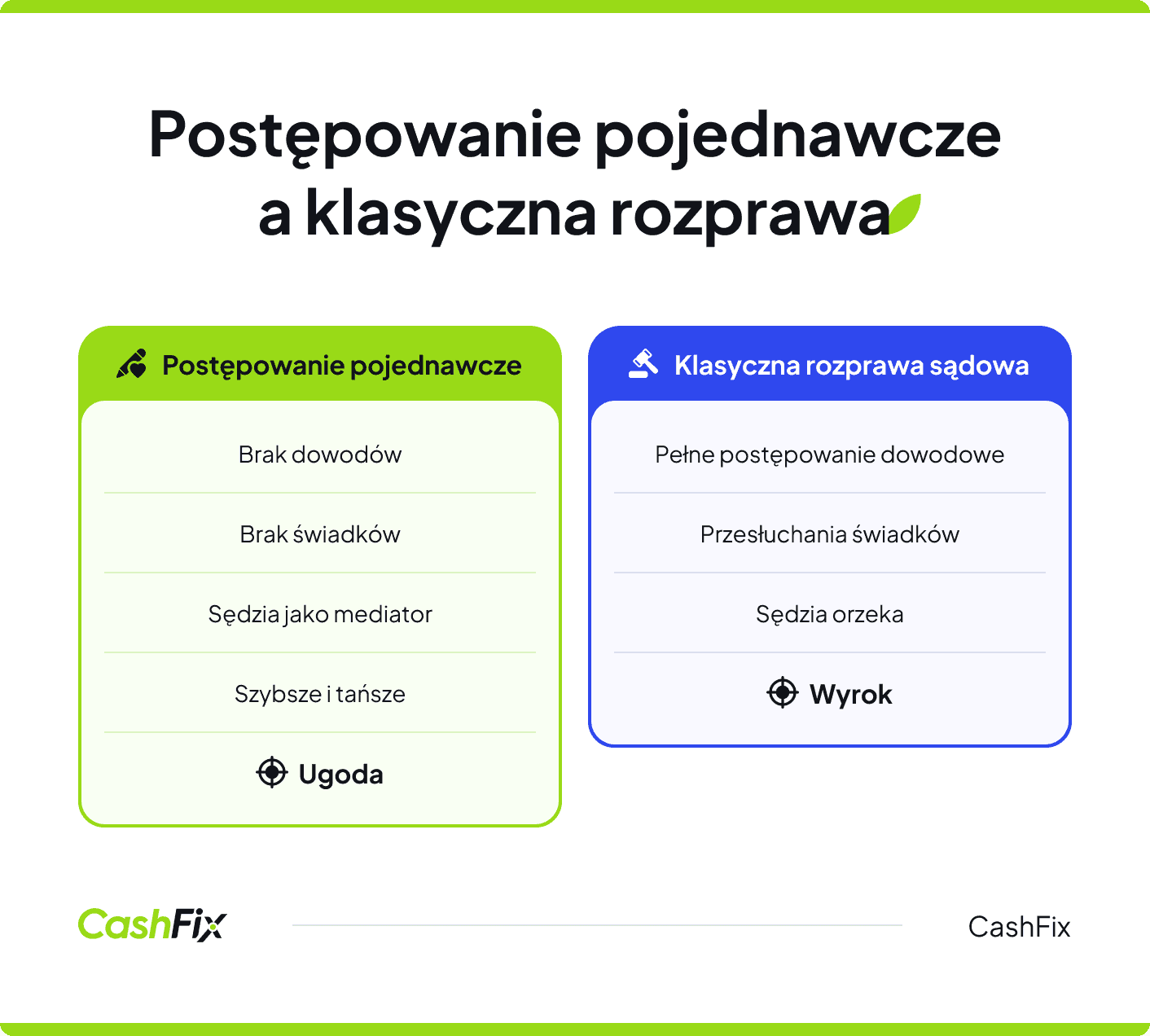 postępowanie pojednawcze a rozprawa