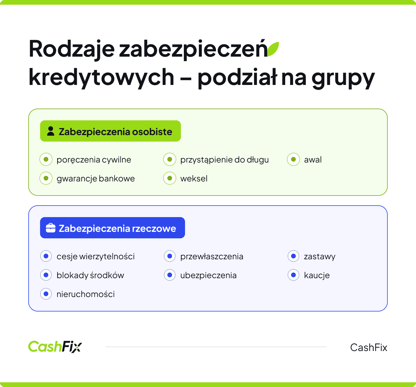 rodzaje zabezpieczeń kredytowych
